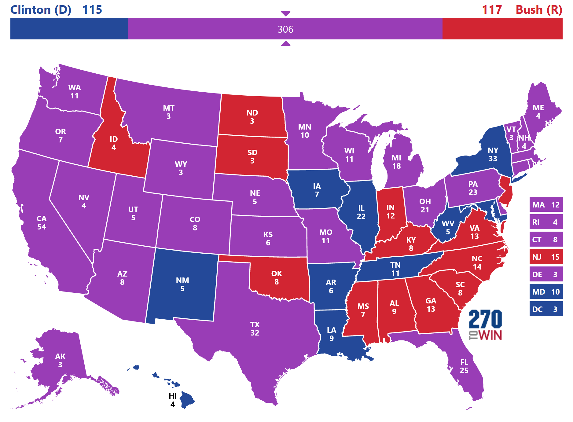 Electoral College map showing a Perot win with 306 EVs