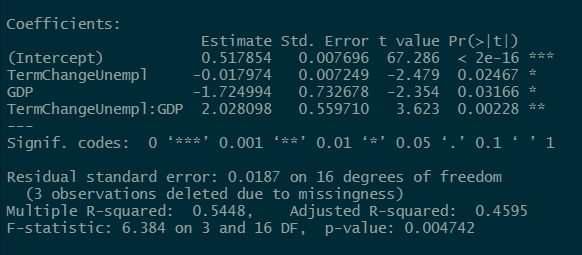 Overfit regression (incl. interactions) output