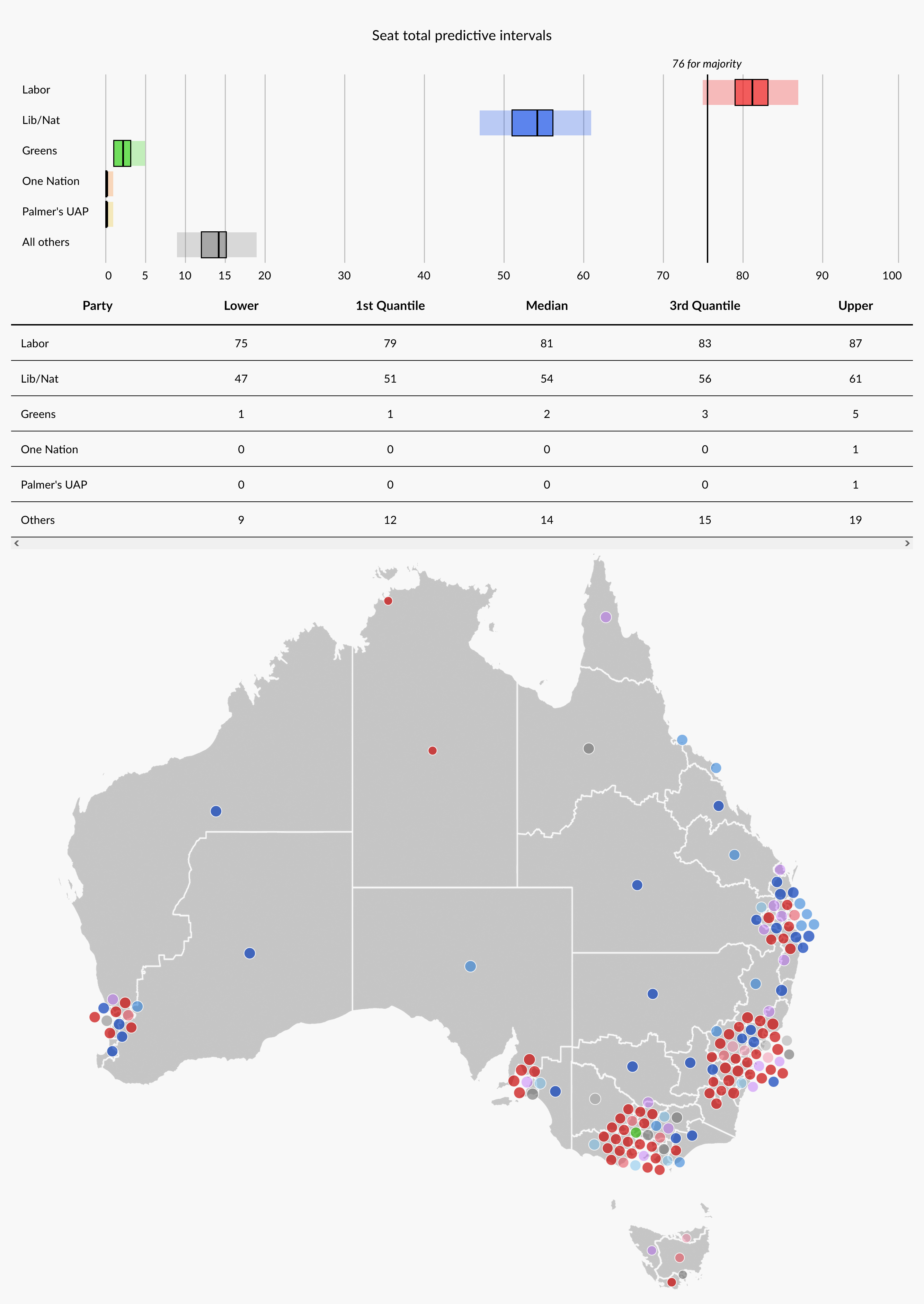 Simulated electoral map if Labor wins 53 on 2pp basis, with major-party-vote declining to 67