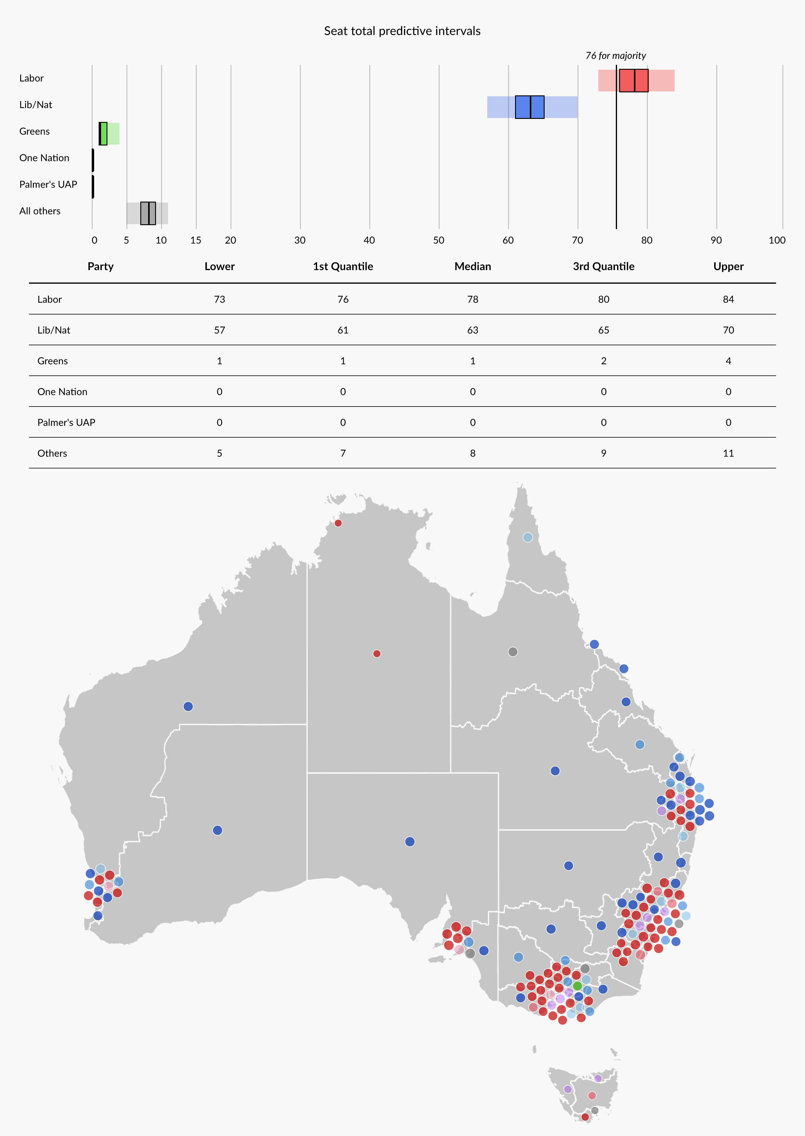 Simulated electoral map if Labor wins 52 on 2pp basis