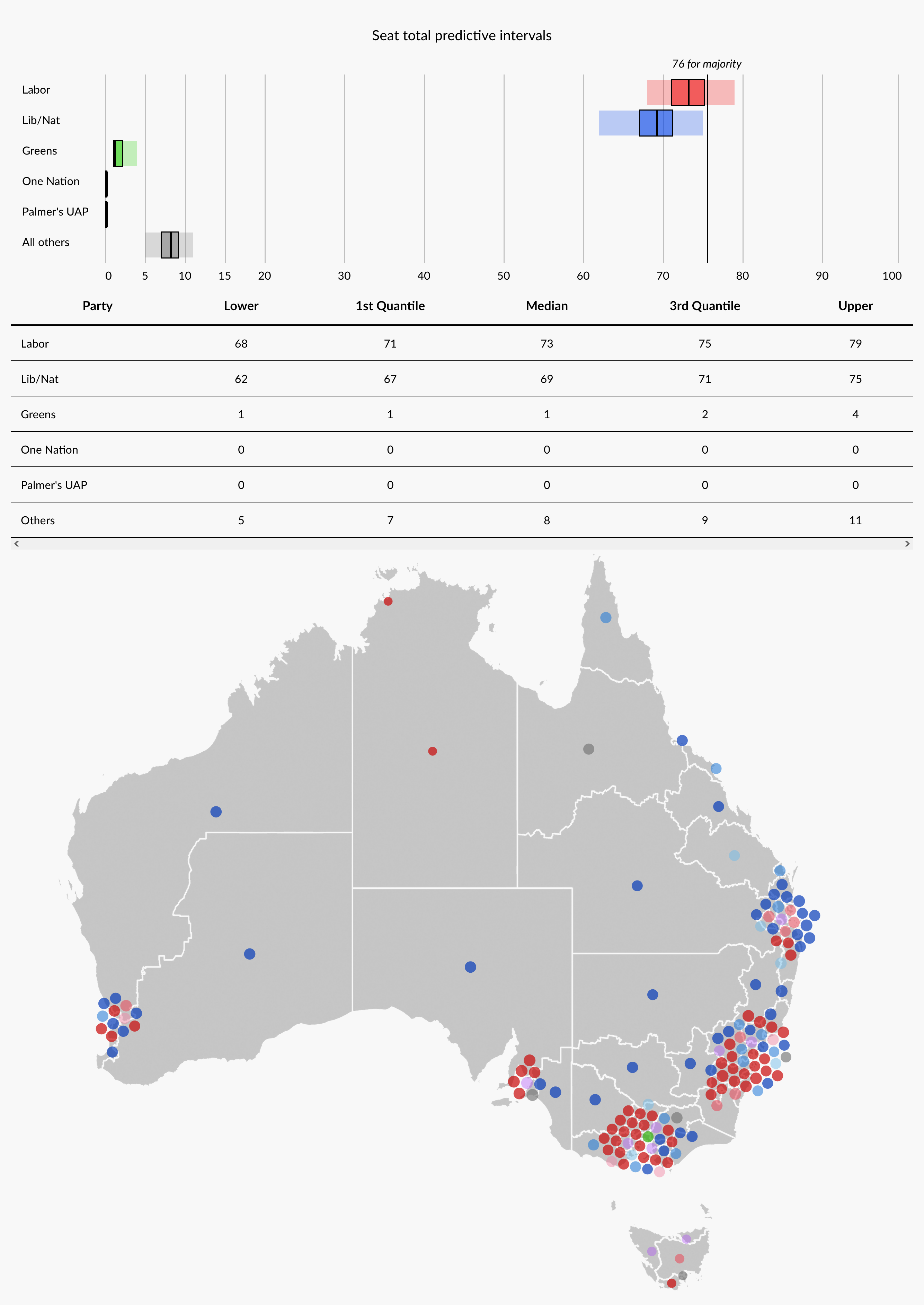 Simulated electoral map if Labor wins 51 on 2pp basis and systematically underperforms in marginals
