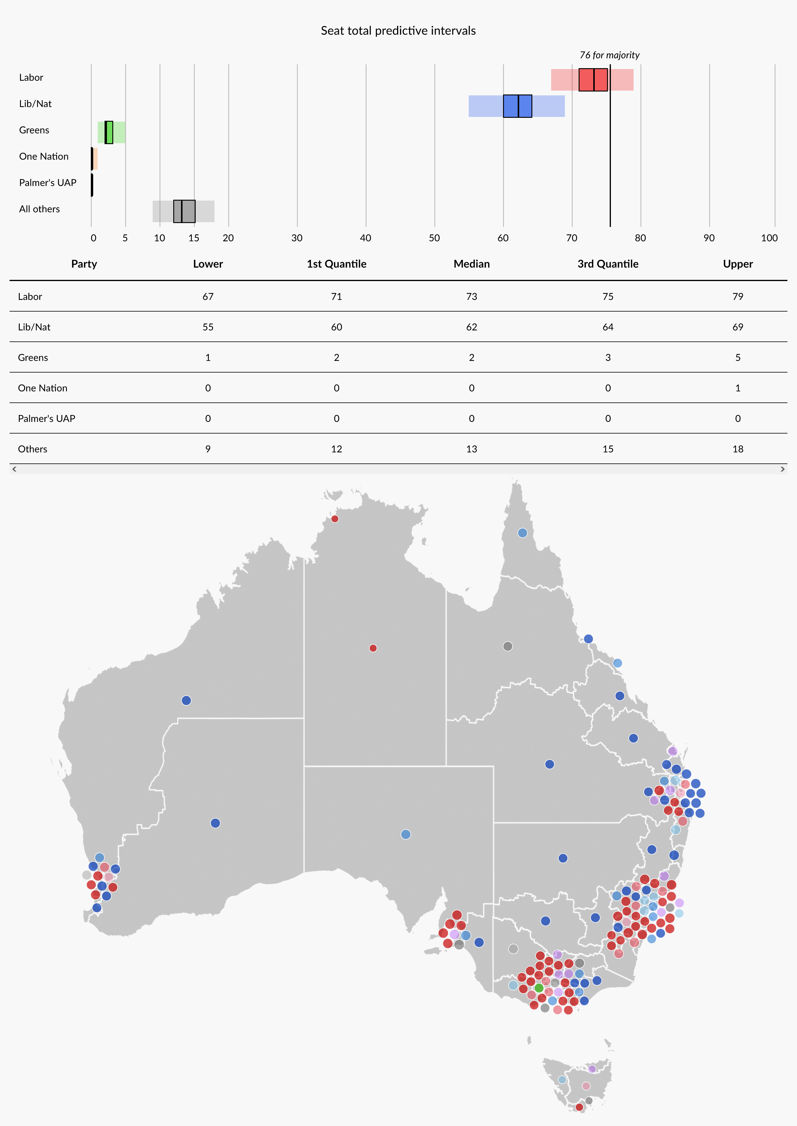 Simulated electoral map if Labor wins 51 on 2pp basis, with major-party-vote declining to 67